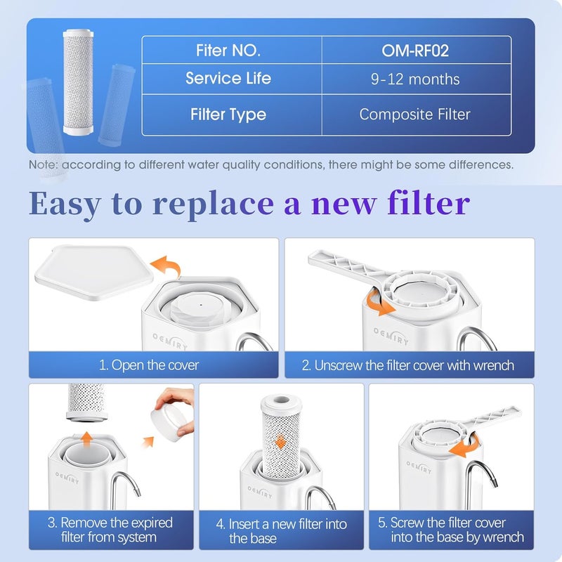 OEMIRY Certified Replacement Filter for OM-CF02 / OM-CF04 Countertop Water Filter, Lasts Up to 9 Months, 1 Pack - Image 3